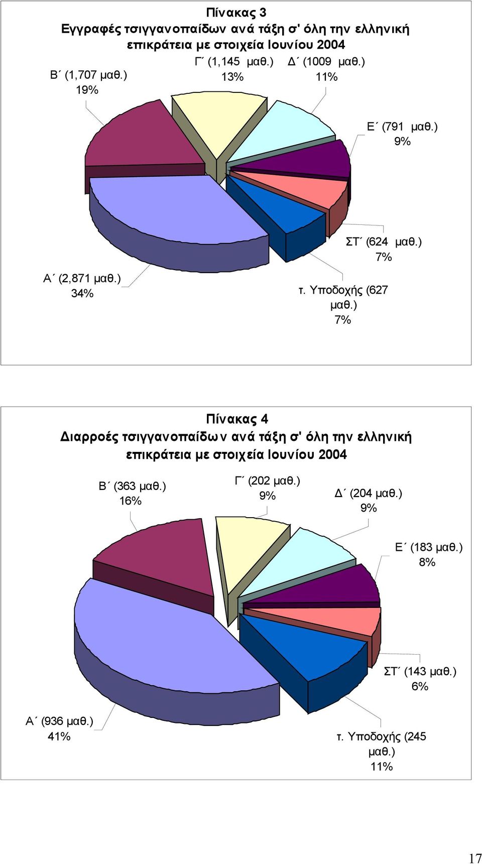 Υποδοχής (627 μαθ.