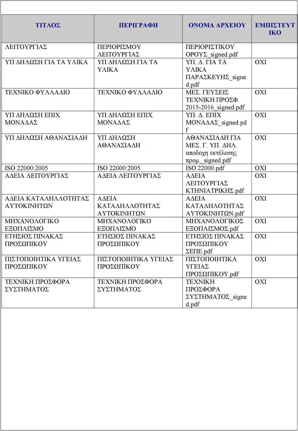 pd f ΑΘΑΝΑΣΙΑΔΗ ΓΙΑ ΜΕΣ. Γ. ΥΠ. ΔΗΛ. αποδοχη εκτέλεσης προμ._signed.pdf ISO 22000:2005 ISO 22000:2005 ISO 22000.