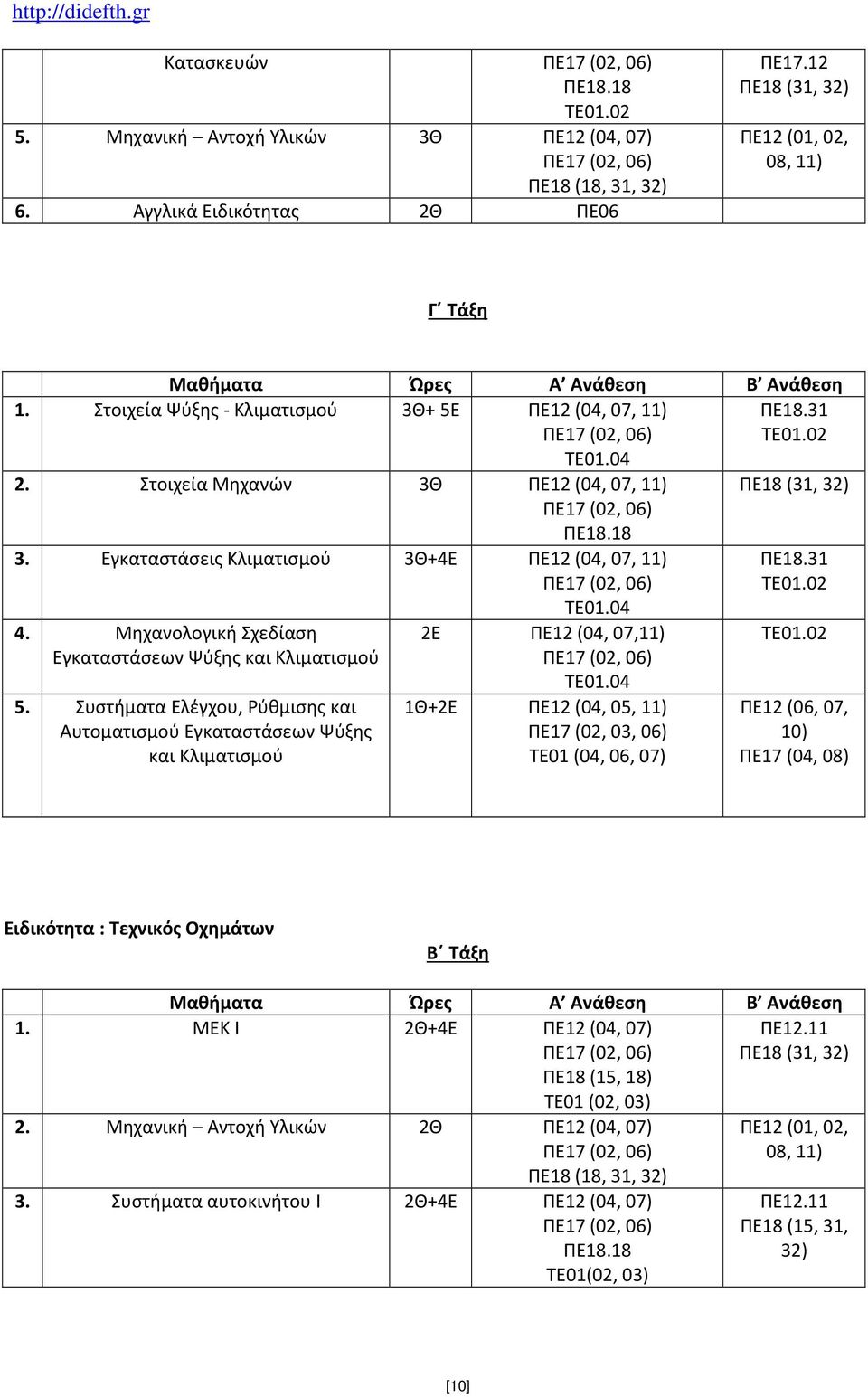 Μηχανολογική Σχεδίαση Εγκαταστάσεων Ψύξης και Κλιματισμού 5. Συστήματα Ελέγχου, Ρύθμισης και Αυτοματισμού Εγκαταστάσεων Ψύξης και Κλιματισμού 2Ε ΠΕ12 (04, 07,11) TE01.