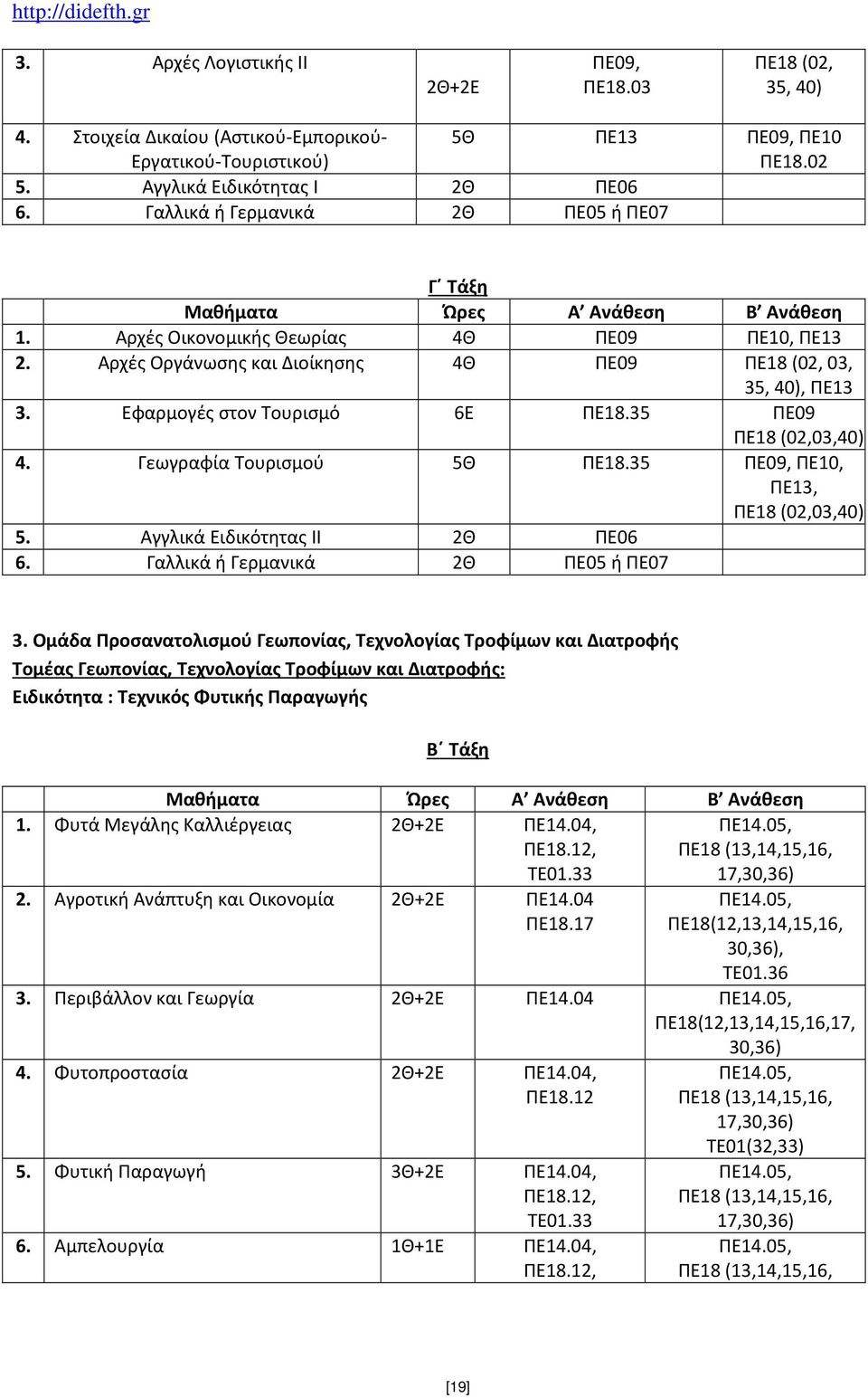 35 ΠΕ09 ΠΕ18 (02,03,40) 4. Γεωγραφία Τουρισμού 5Θ ΠΕ18.35 ΠΕ09, ΠΕ10, ΠΕ13, ΠΕ18 (02,03,40) 5. Αγγλικά Ειδικότητας II 2Θ ΠΕ06 6. Γαλλικά ή Γερμανικά 2Θ ΠΕ05 ή ΠΕ07 3.