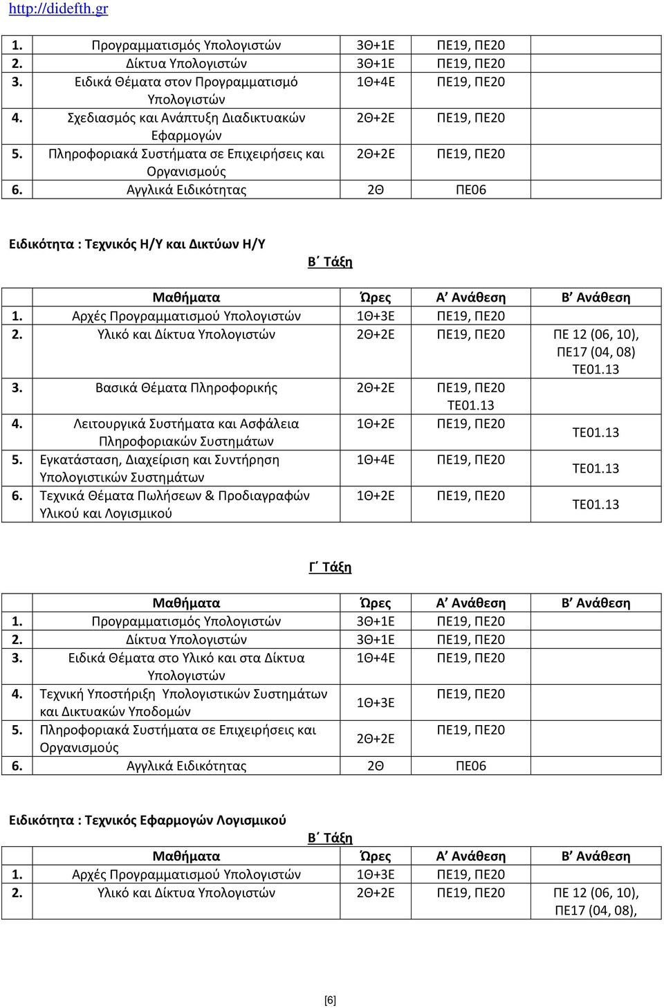 Αρχές Προγραμματισμού Υπολογιστών 1Θ+3Ε ΠΕ19, ΠΕ20 2. Υλικό και Δίκτυα Υπολογιστών 2Θ+2Ε ΠΕ19, ΠΕ20 ΠΕ 12 (06, 10), ΤΕ01.13 3. Βασικά Θέματα Πληροφορικής 2Θ+2Ε ΠΕ19, ΠΕ20 ΤΕ01.13 4.