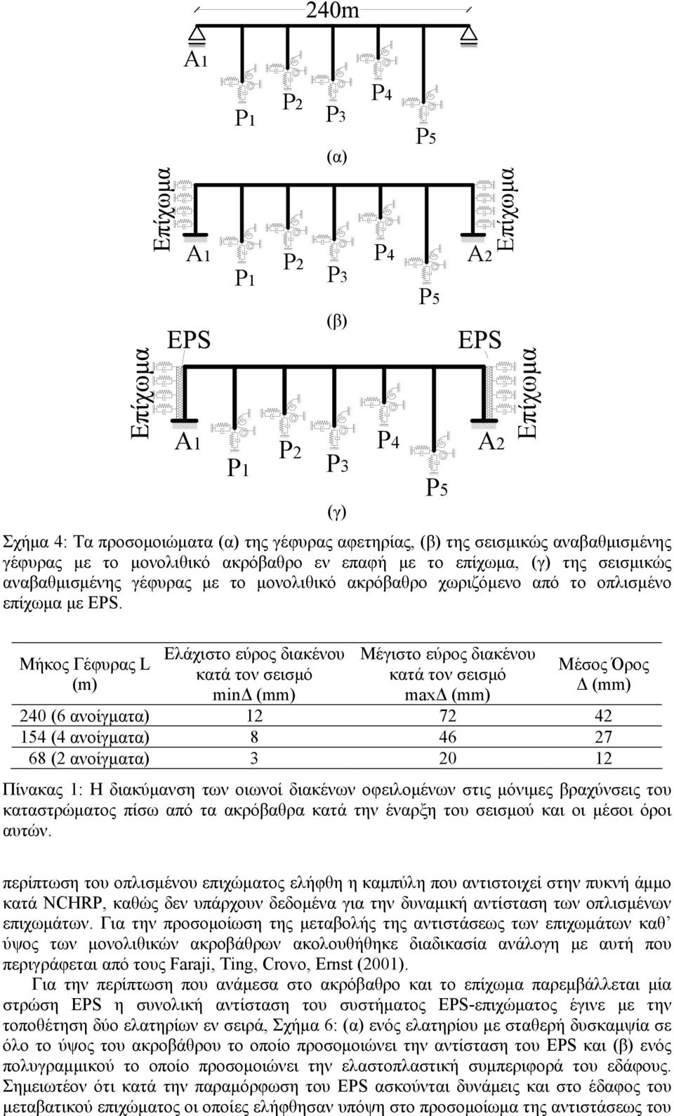 Μήκος Γέφυρας L (m) Ελάχιστο εύρος διακένου κατά τον σεισμό minδ (mm) Μέγιστο εύρος διακένου κατά τον σεισμό maxδ (mm) Μέσος Όρος Δ (mm) 240 (6 ανοίγματα) 12 72 42 154 (4 ανοίγματα) 8 46 27 68 (2