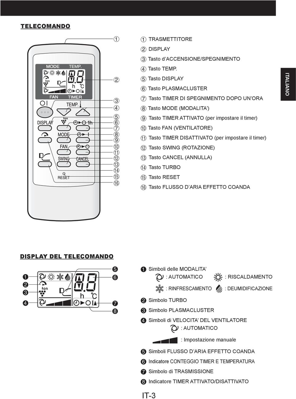 (VENTILATORE) q Tasto TIMER DISATTIVATO (per impostare il timer) w Tasto SWING (ROTAZIONE) e Tasto CANCEL (ANNULLA) r Tasto TURBO t Tasto RESET y Tasto FLUSSO D ARIA EFFETTO COANDA ITALIANO DISPLAY