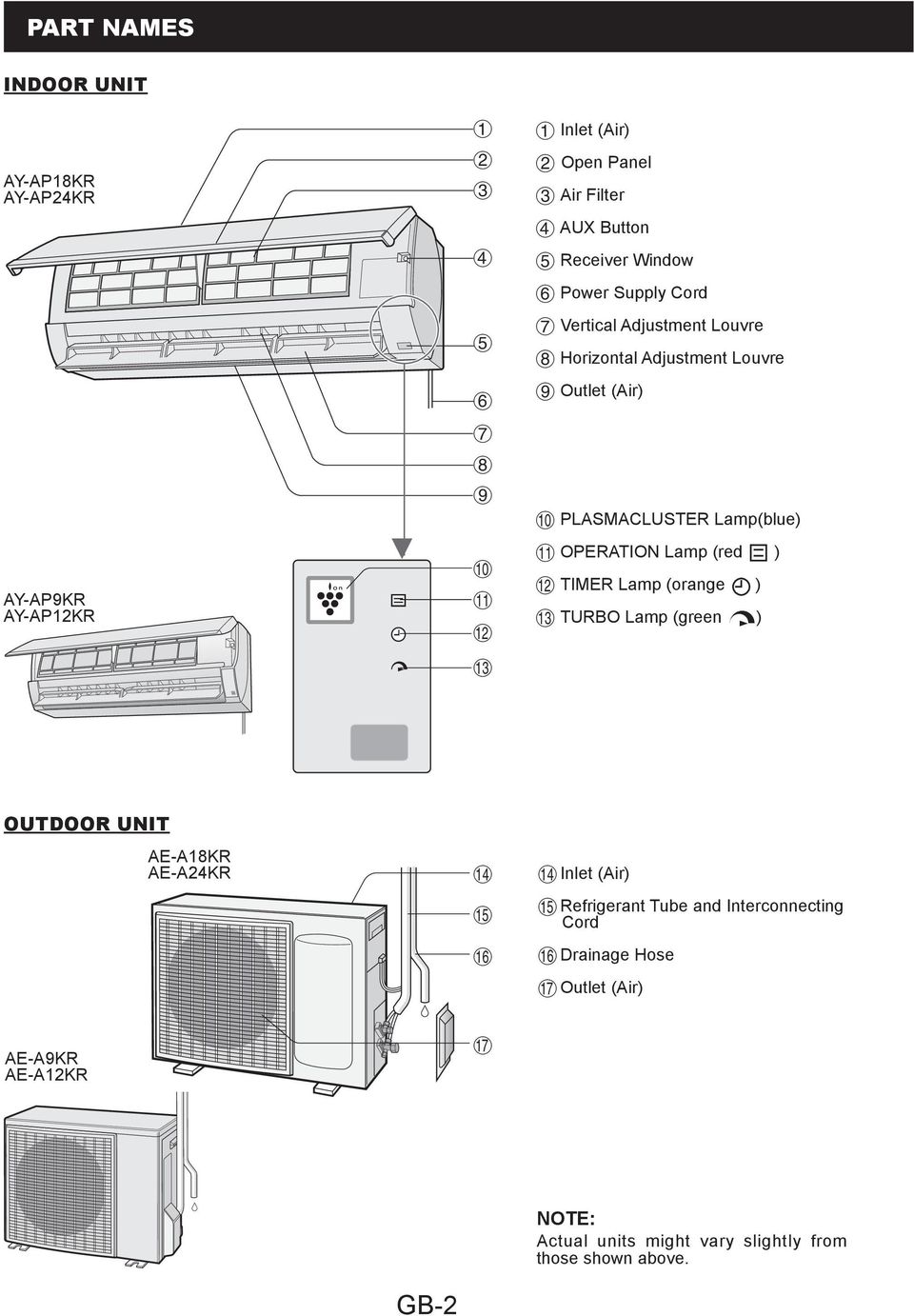 OPERATION Lamp (red ) w TIMER Lamp (orange ) e TURBO Lamp (green ) OUTDOOR UNIT AE-A8KR AE-AKR r t y r Inlet (Air) t Refrigerant Tube