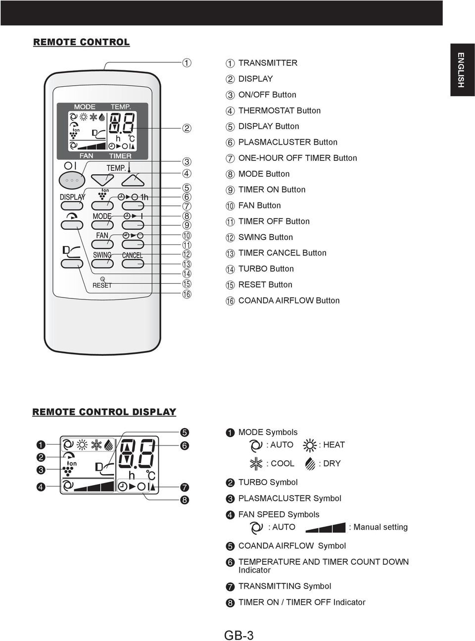 COANDA AIRFLOW Button REMOTE CONTROL DISPLAY! @ # $ % ^ & *!