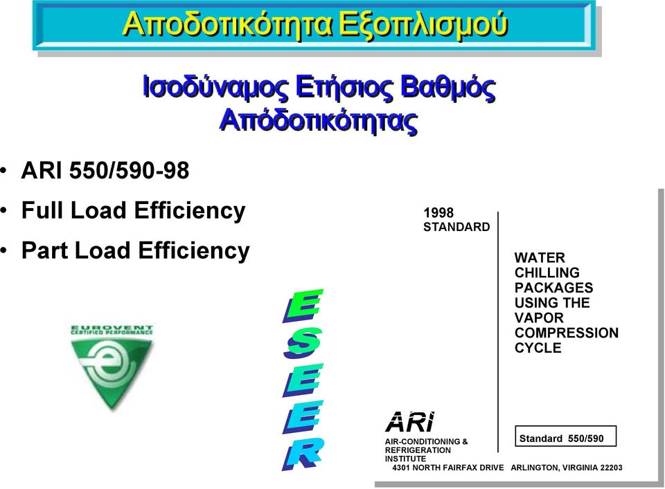 CHILLING PACKAGES USING THE VAPOR COMPRESSION CYCLE ARI AIR-CONDITIONING &