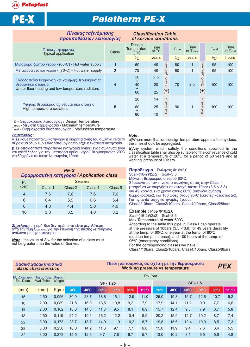 λειτουργίας / Design Temperature Tmax Μέγιστη θερμοκρασία / Maximum temperature Τmal Θερμοκρασία δυσλειτουργίας / Malfunction temperature Σημειώσεις : α)σε κάθε παραπάνω κατηγορία η διάρκεια ζωής του