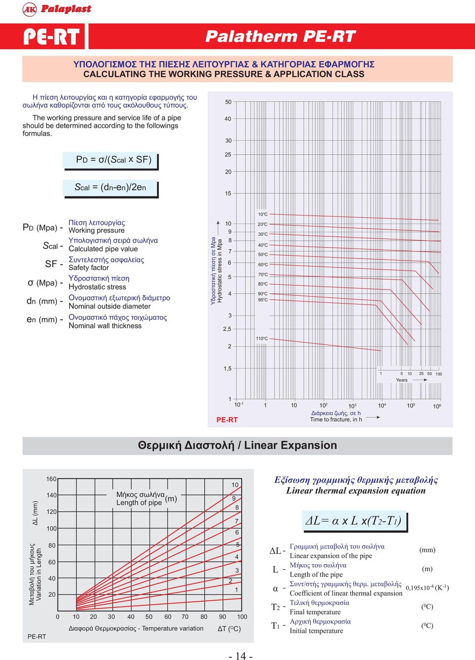 PD = σ/(cal x F) cal = (dnen)/2en 3 2 2 PD (Mpa) cal F σ (Mpa) dn en Πίεση λειτουργίας Working pressure Υπολογιστική σειρά σωλήνα alculated pipe value Συντελεστής ασφαλείας afety factor Υδροστατική