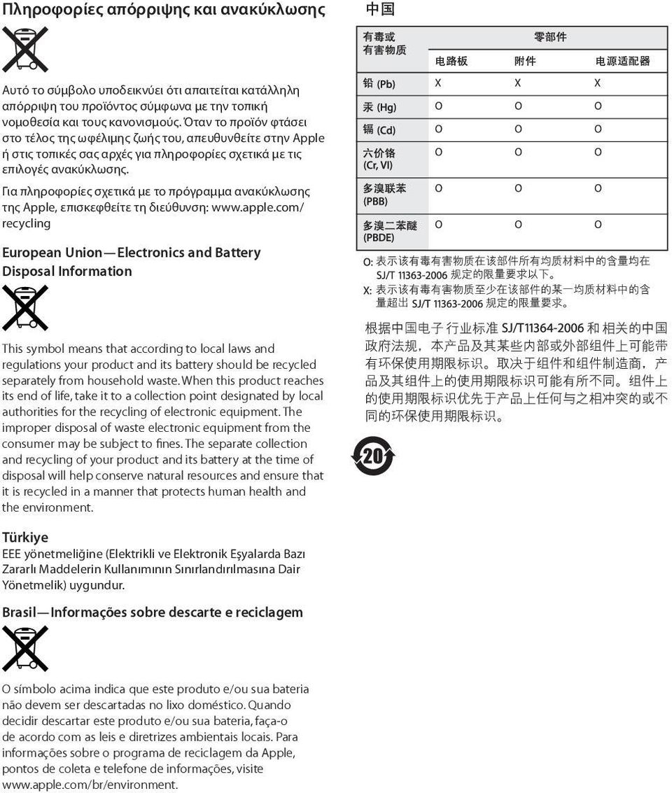 Για πληροφορίες σχετικά με το πρόγραμμα ανακύκλωσης της Apple, επισκεφθείτε τη διεύθυνση: www.apple.