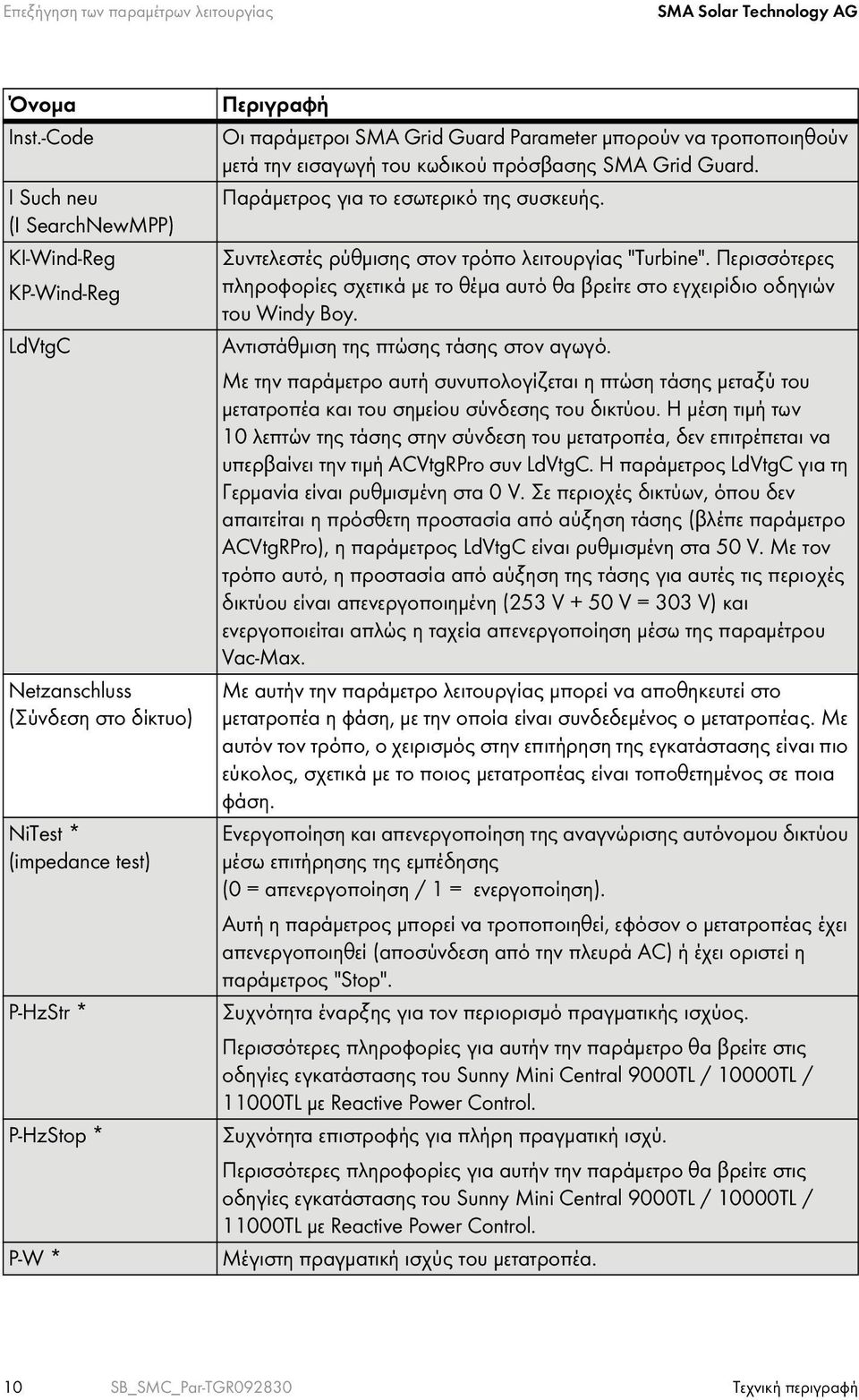 Parameter μπορούν να τροποποιηθούν μετά την εισαγωγή του κωδικού πρόσβασης SMA Grid Guard. Παράμετρος για το εσωτερικό της συσκευής. Συντελεστές ρύθμισης στον τρόπο λειτουργίας "Turbine".