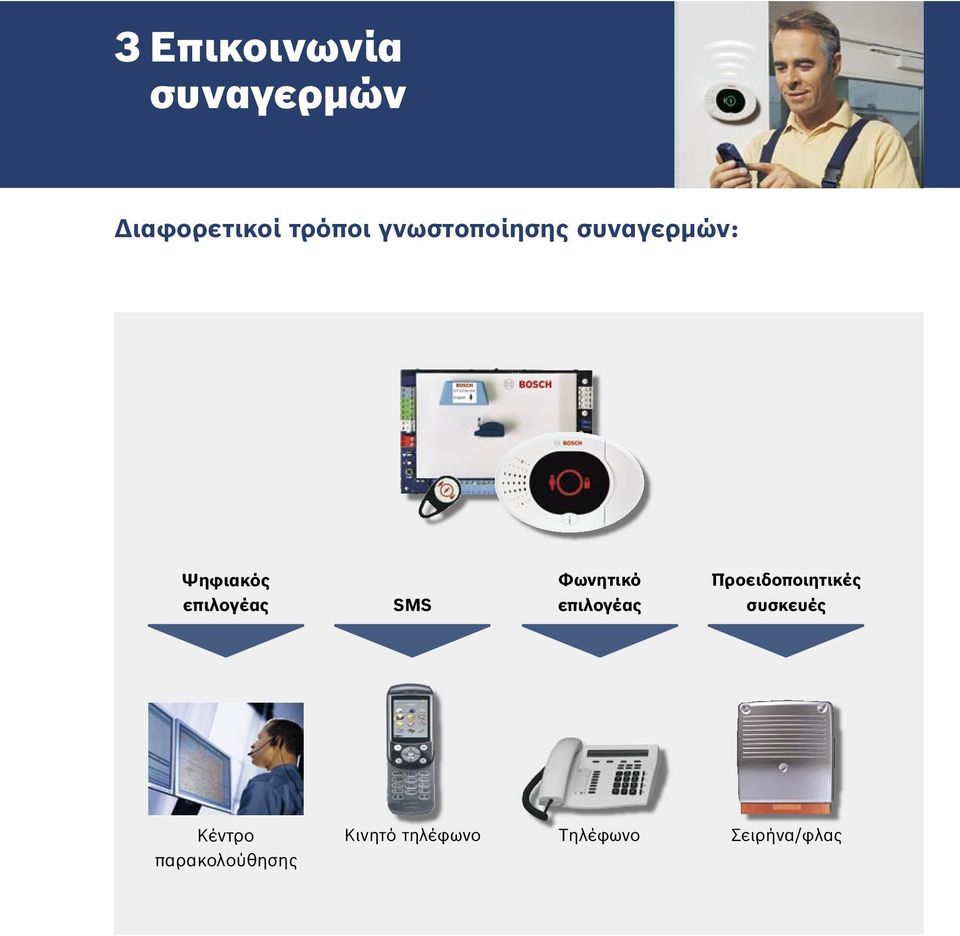 Φωνητικό επιλογέας Προειδοποιητικές συσκευές