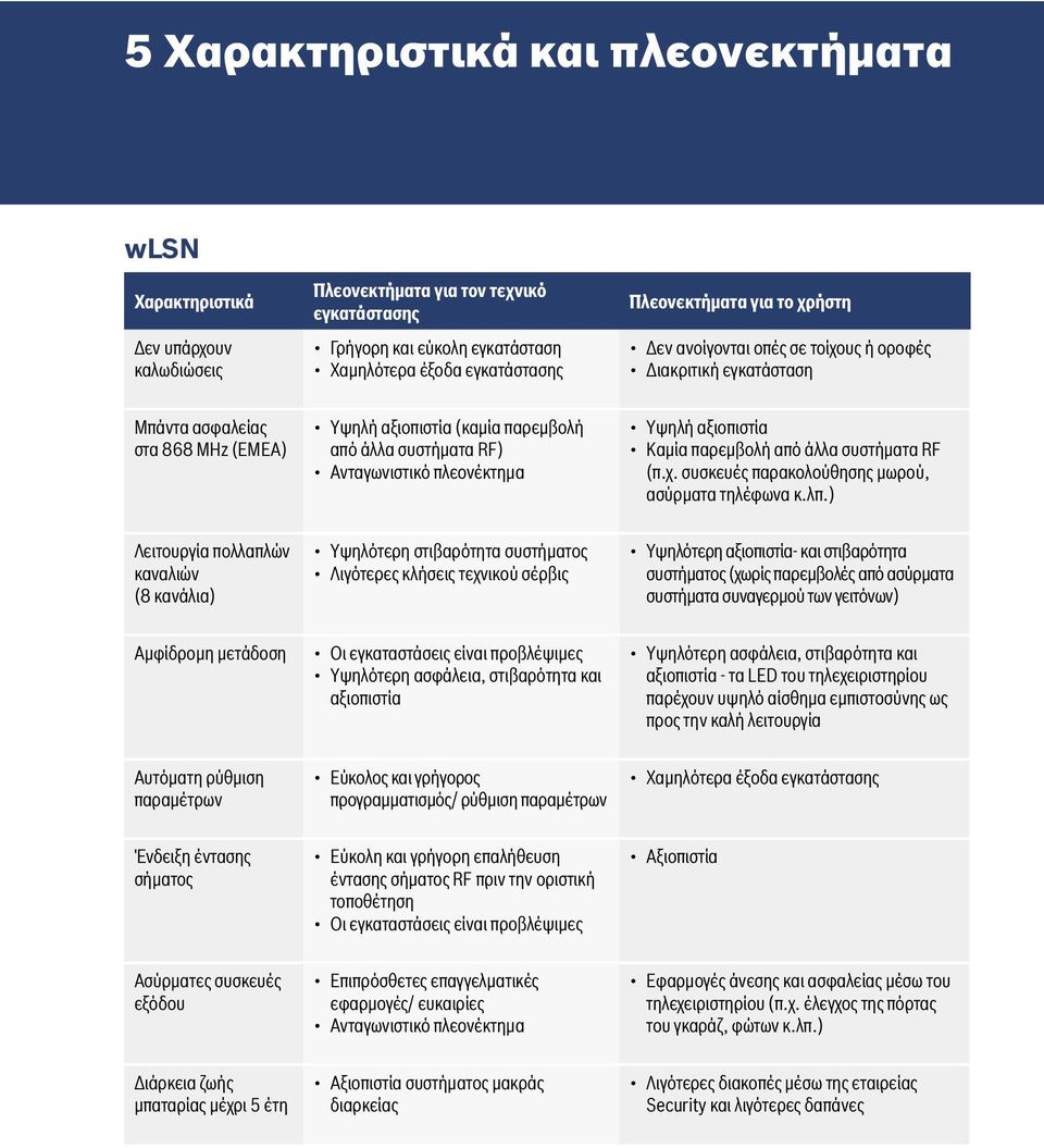 αξιοπιστία Καµία παρεµβολή από άλλα συστήµατα RF (π.χ. συσκευές παρακολούθησης µωρού, ασύρµατα τηλέφωνα κ.λπ.