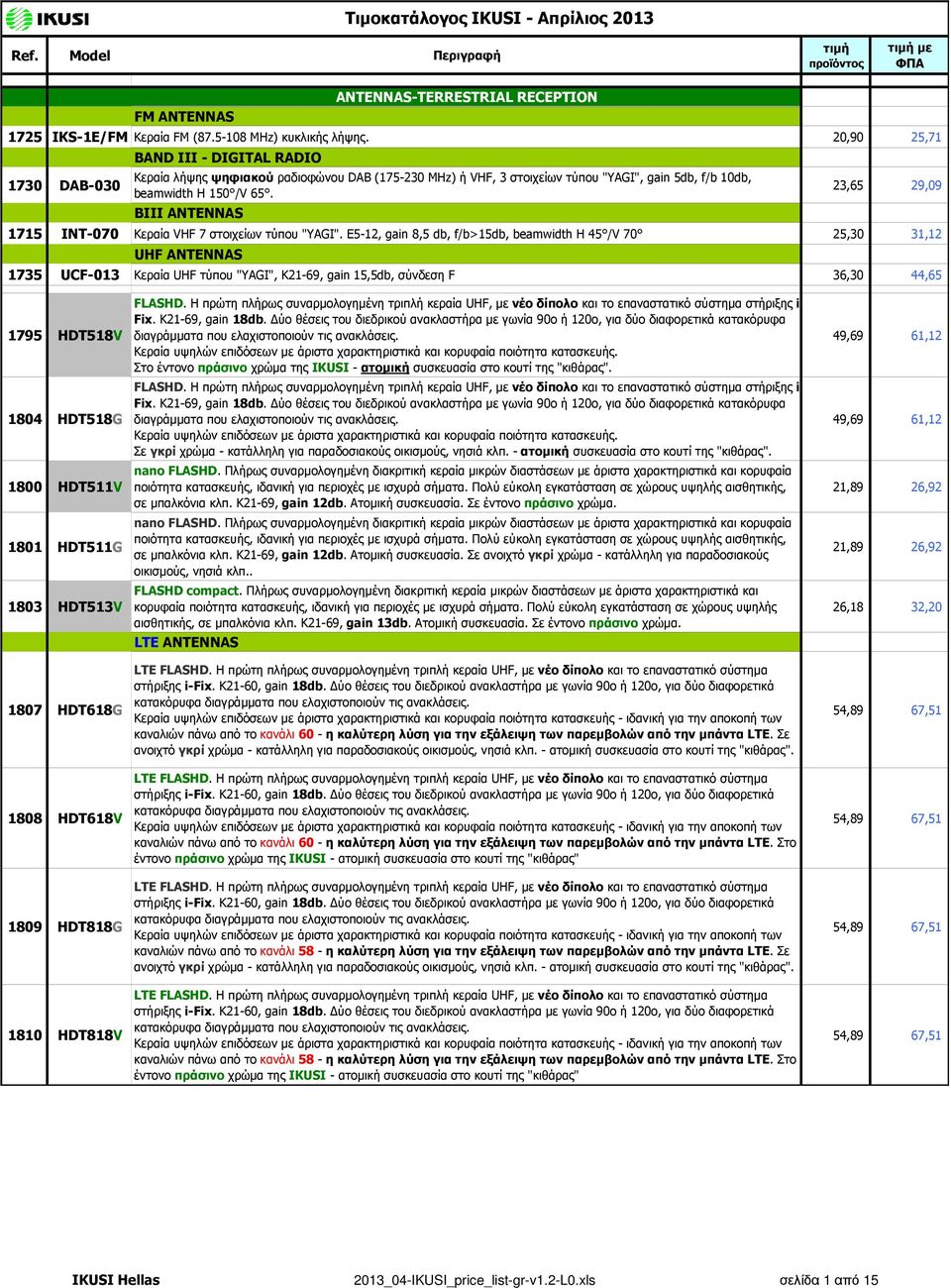 BIII ANTENNAS 23,65 29,09 1715 INT-070 Κεραία VHF 7 στοιχείων τύπου "YAGI".