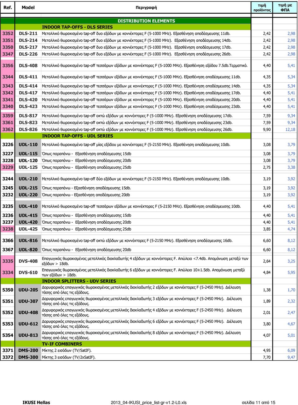 2,42 2,98 3350 DLS-217 Μεταλλικό θωρακισµένο tap-off δυο εξόδων µε κοννέκτορες F (5-1000 MHz). Εξασθένηση αποδέσµευσης 17db.