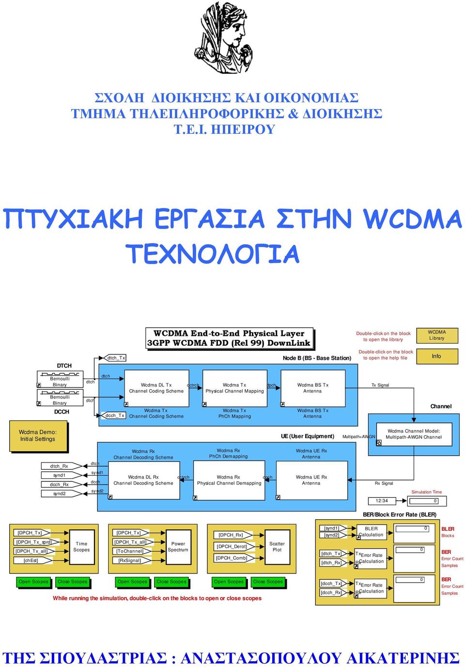 Base Station) Doubleclick on the block to open the library Doubleclick on the block to open the help file WCDMA Library Info Bernoulli Binary Bernoulli Binary DCCH dtch dtch dtch dcch_tx Wcdma DL Tx