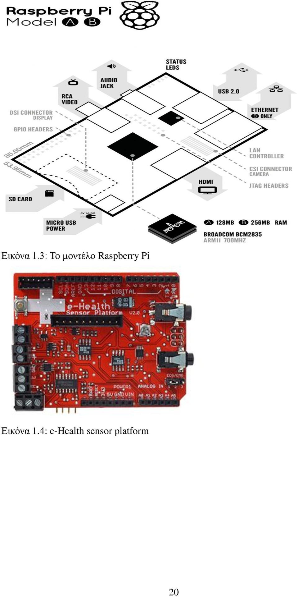 Raspberry Pi 4: