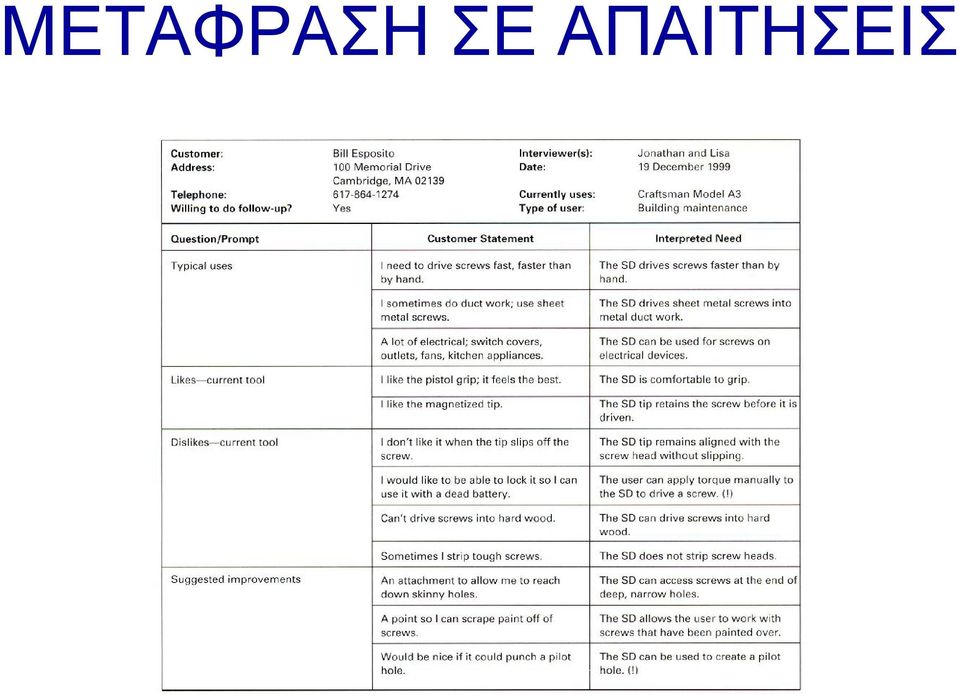 ΑΠΑΙΤΗΙΣ