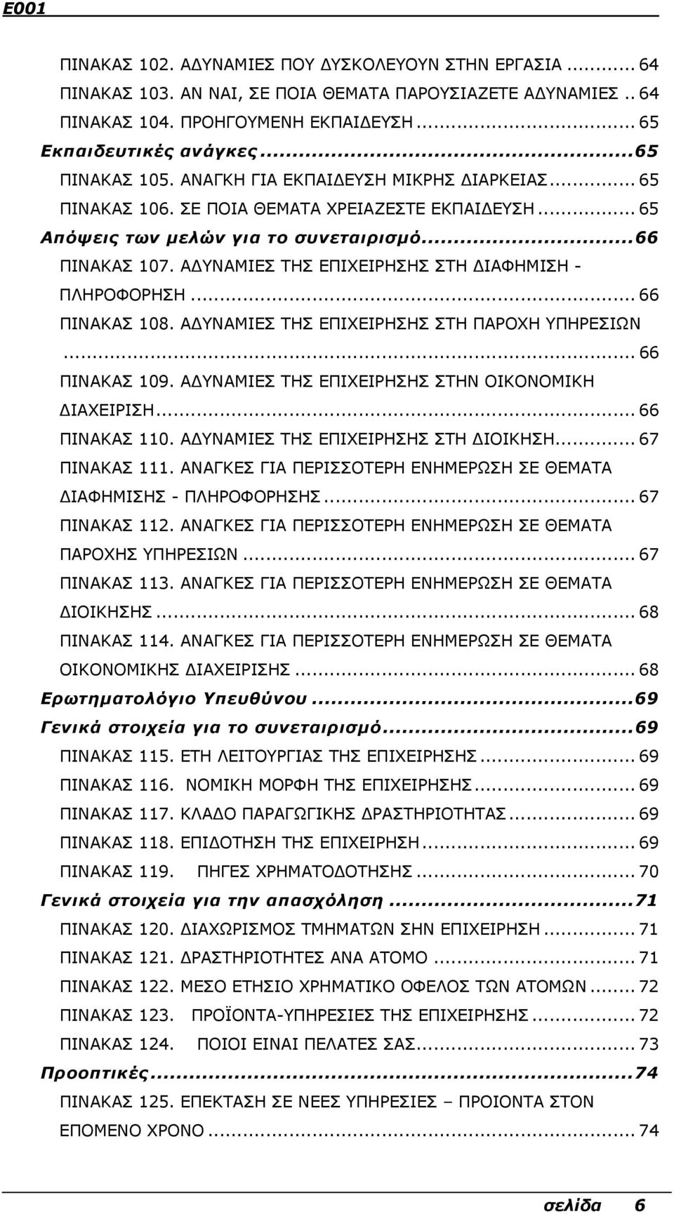 Α ΥΝΑΜΙΕΣ ΤΗΣ ΕΠΙΧΕΙΡΗΣΗΣ ΣΤΗ ΙΑΦΗΜΙΣΗ - ΠΛΗΡΟΦΟΡΗΣΗ... 66 ΠΙΝΑΚΑΣ 108. Α ΥΝΑΜΙΕΣ ΤΗΣ ΕΠΙΧΕΙΡΗΣΗΣ ΣΤΗ ΠΑΡΟΧΗ ΥΠΗΡΕΣΙΩΝ... 66 ΠΙΝΑΚΑΣ 109. Α ΥΝΑΜΙΕΣ ΤΗΣ ΕΠΙΧΕΙΡΗΣΗΣ ΣΤΗΝ ΟΙΚΟΝΟΜΙΚΗ ΙΑΧΕΙΡΙΣΗ.