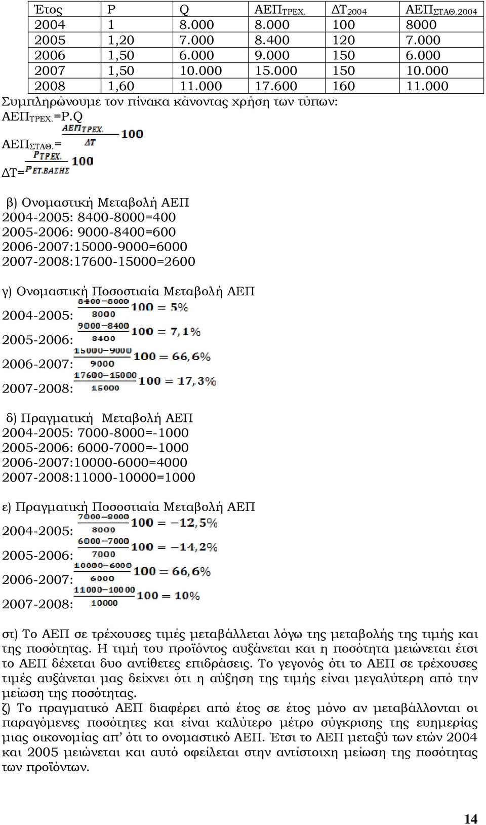 = Τ= β) Ονοµαστική Μεταβολή ΑΕΠ 2004-2005: 8400-8000=400 2005-2006: 9000-8400=600 2006-2007:15000-9000=6000 2007-2008:17600-15000=2600 γ) Ονοµαστική Ποσοστιαία Μεταβολή ΑΕΠ 2004-2005: 2005-2006: