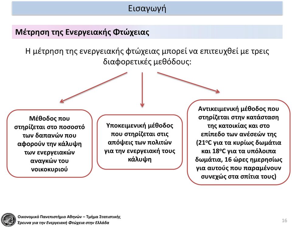 απόψεις των πολιτών για την ενεργειακή τους κάλυψη Αντικειμενική μέθοδος που στηρίζεται στην κατάσταση της κατοικίας και στο επίπεδο των