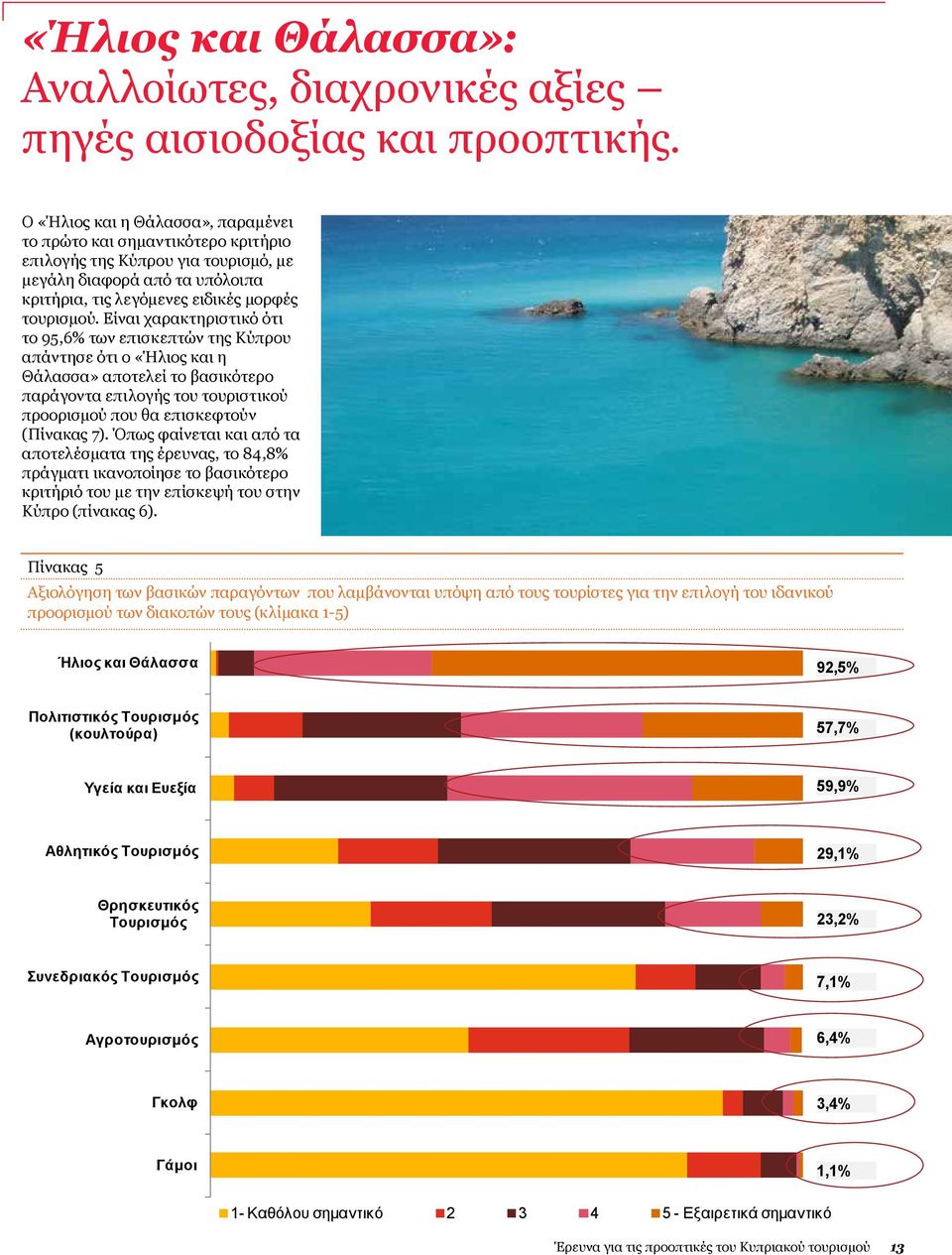 Είναι χαρακτηριστικό ότι το 95,6% των επισκεπτών της Κύπρου απάντησε ότι ο «Ήλιος και η Θάλασσα» αποτελεί το βασικότερο παράγοντα επιλογής του τουριστικού προορισμού που θα επισκεφτούν (Πίνακας 7).