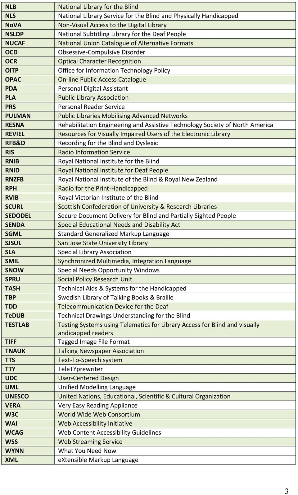 National Subtitling Library for the Deaf People National Union Catalogue of Alternative Formats Obsessive Compulsive Disorder Optical Character Recognition Office for Information Technology Policy On