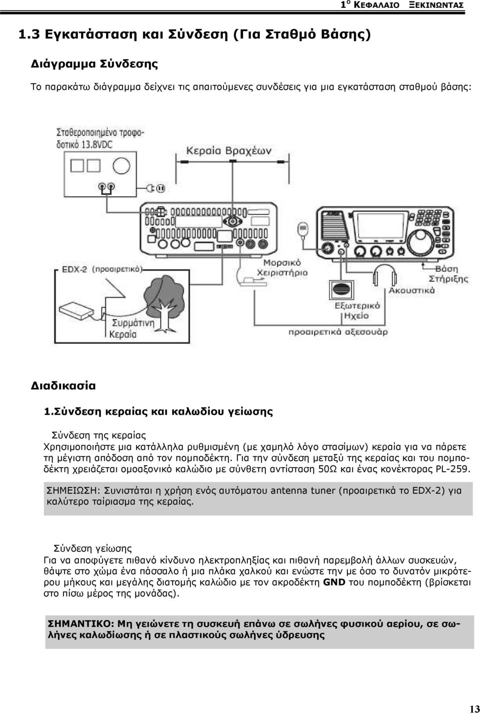 Για την σύνδεση µεταξύ της κεραίας και του ποµποδέκτη χρειάζεται οµοαξονικό καλώδιο µε σύνθετη αντίσταση 50Ω και ένας κονέκτορας PL-259.