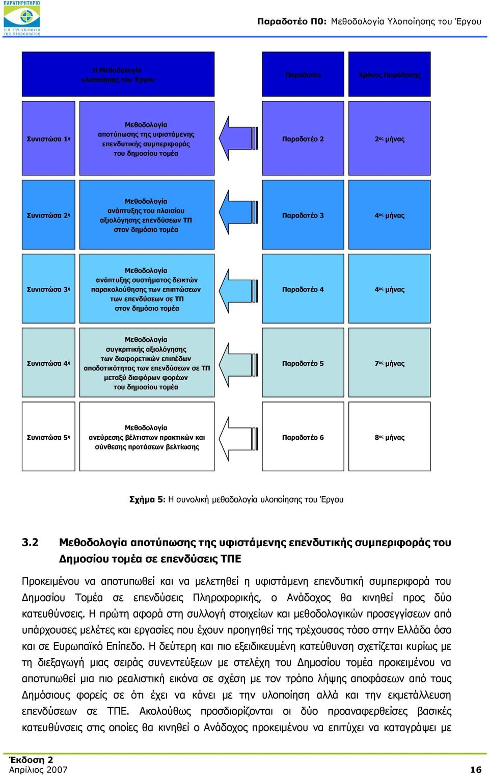 τωνεπενδύσεωνσετπ στον δημόσιο τομέα Παραδοτέο 4 4 ος μήνας Συνιστώσα 4 η Μεθοδολογία συγκριτικής αξιολόγησης των διαφορετικών επιπέδων αποδοτικότητας των επενδύσεων σε ΤΠ μεταξύ διαφόρων φορέων του