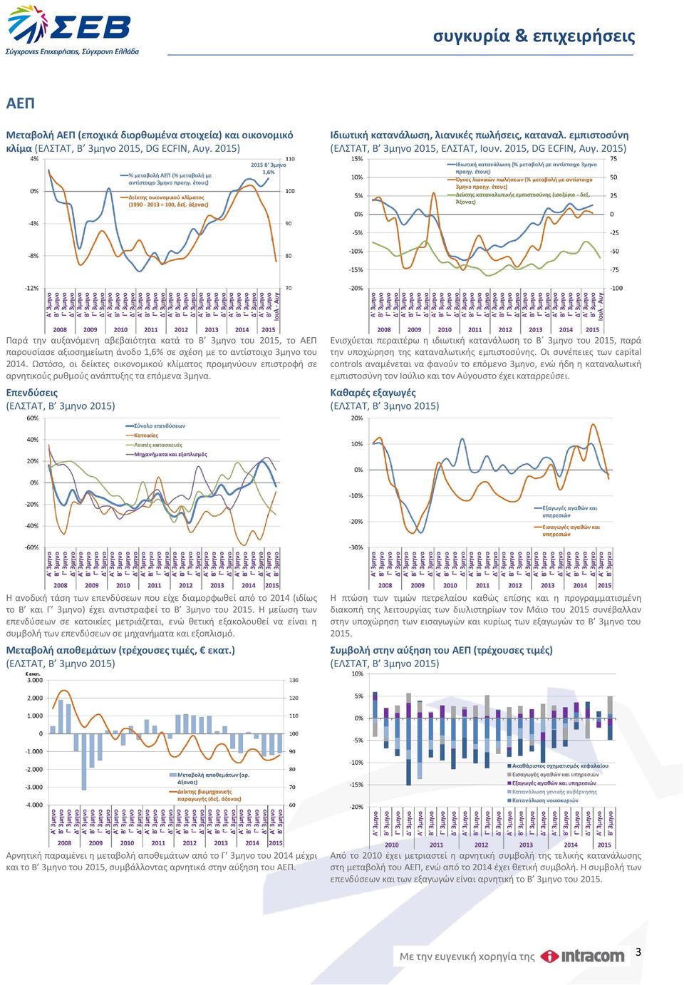 2015) Παρά την αυξανόμενη αβεβαιότητα κατά το Β 3μηνο του 2015, το ΑΕΠ παρουσίασε αξιοσημείωτη άνοδο 1,6% σε σχέση με το αντίστοιχο 3μηνο του 2014.
