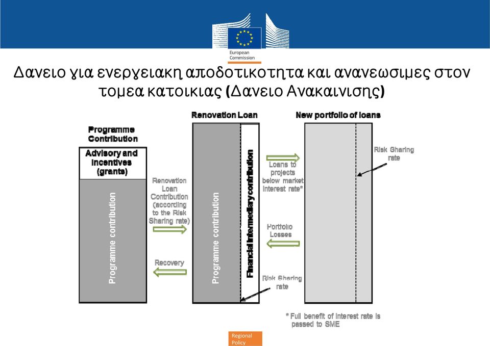 ανανεωσιμες στον τομεα