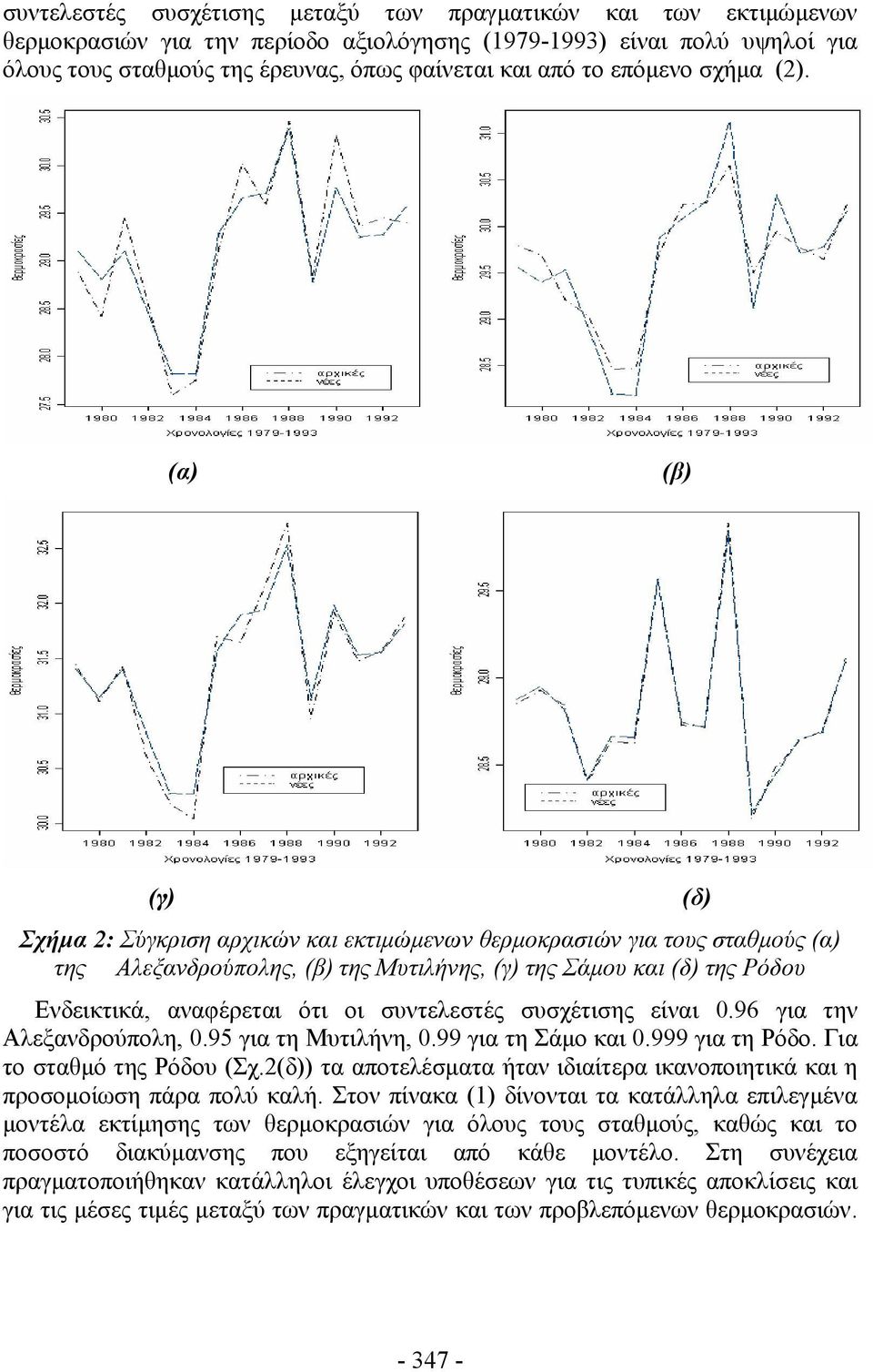 (α) (β) (γ) (δ) Σχήμα 2: Σύγκριση αρχικών και εκτιμώμενων θερμοκρασιών για τους σταθμούς (α) της Αλεξανδρούπολης, (β) της Μυτιλήνης, (γ) της Σάμου και (δ) της Ρόδου Ενδεικτικά, αναφέρεται ότι οι