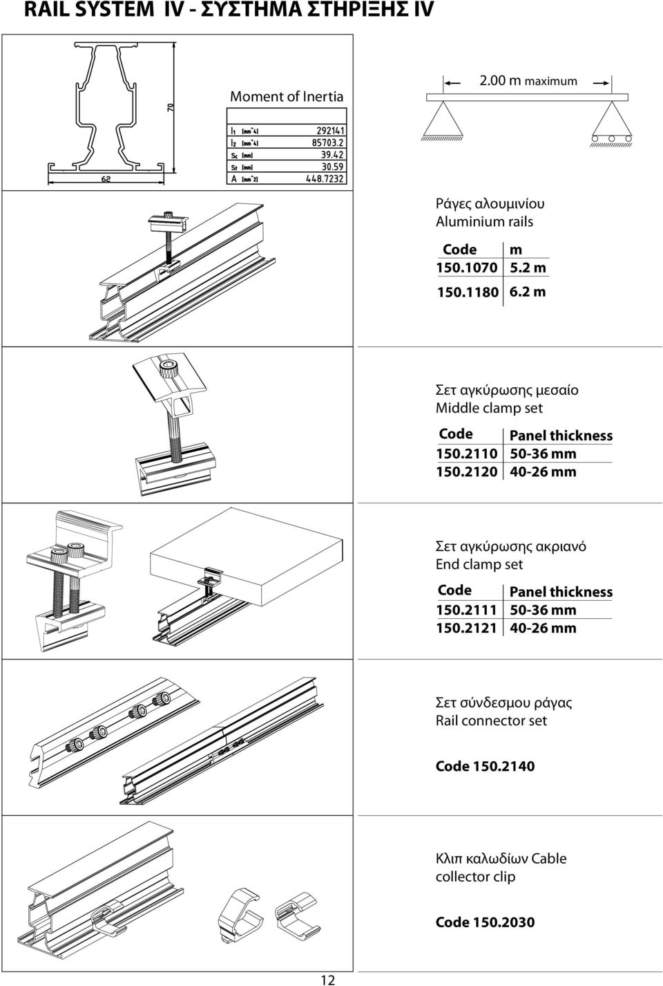 2 m Σετ αγκύρωσης μεσαίο Middle clamp set Code Panel thickness C150.2110 50-36 mm 150.