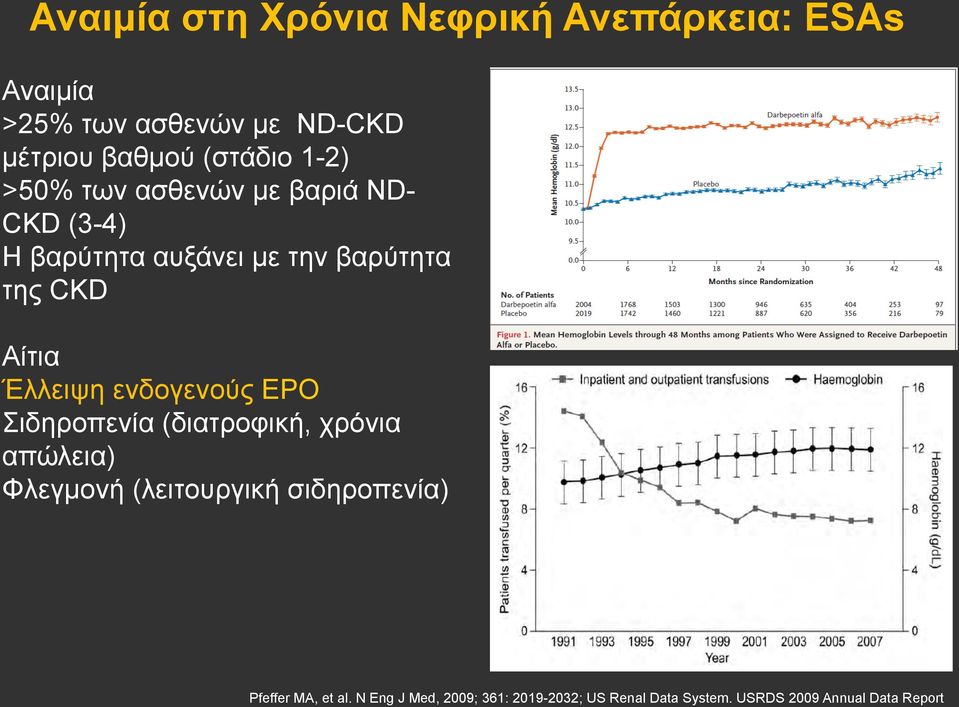 Αίτια Έλλειψη ενδογενούς EPO Σιδηροπενία (διατροφική, χρόνια απώλεια) Φλεγµονή (λειτουργική