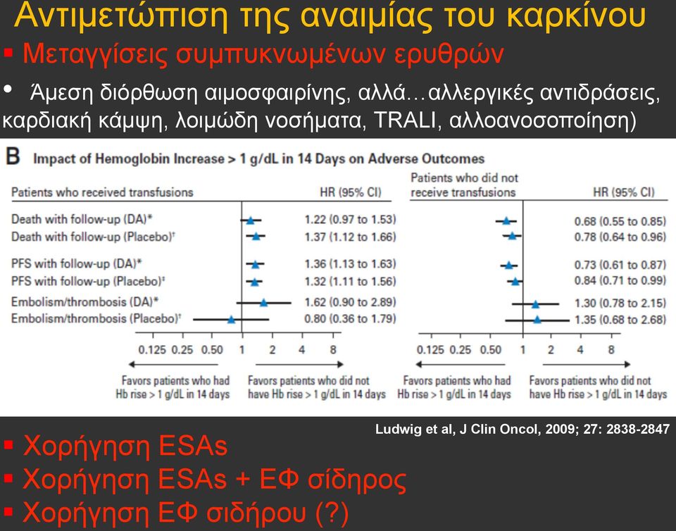 λοιµώδη νοσήµατα, TRALI, αλλοανοσοποίηση) Ludwig et al, J Clin Oncol, 2009;