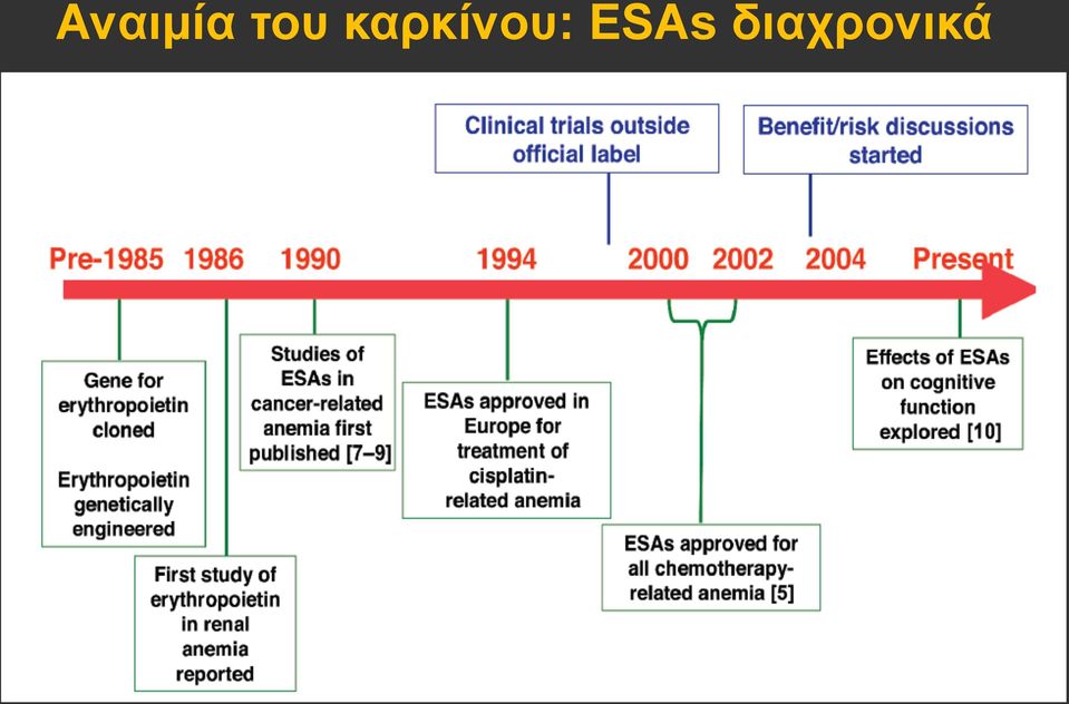 καρκίνου: