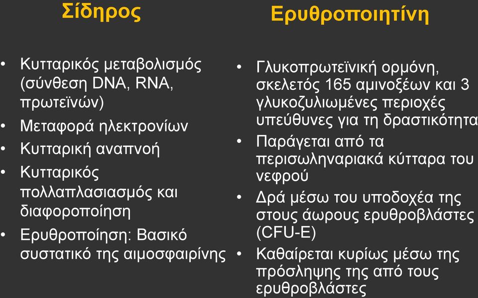 σκελετός 165 αµινοξέων και 3 γλυκοζυλιωµένες περιοχές υπεύθυνες για τη δραστικότητα Παράγεται από τα περισωληναριακά