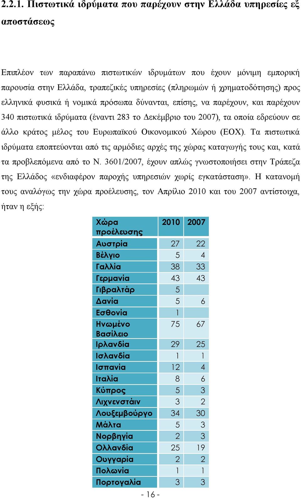 χρηματοδότησης) προς ελληνικά φυσικά ή νομικά πρόσωπα δύνανται, επίσης, να παρέχουν, και παρέχουν 340 πιστωτικά ιδρύματα (έναντι 283 το Δεκέμβριο του 2007), τα οποία εδρεύουν σε άλλο κράτος μέλος του