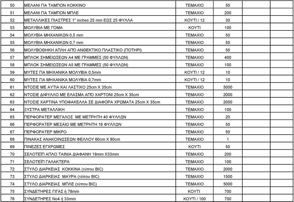 ΓΡΑΜΜΕΣ (50 ΦΥΛΛΩΝ) ΤΕΜΑΧΙΟ 100 59 ΜΥΤΕΣ ΓΙΑ ΜΗΧΑΝΙΚΑ ΜΟΛΥΒΙΑ 0,5mm ΚΟΥΤΙ / 12 10 60 ΜΥΤΕΣ ΓΙΑ ΜΗΧΑΝΙΚΑ ΜΟΛΥΒΙΑ 0,7mm ΚΟΥΤΙ / 12 10 61 ΝΤΟΣΙΕ ΜΕ ΑΥΤΙΑ ΚΑΙ ΛΑΣΤΙΧΟ 25cm X 35cm ΤΕΜΑΧΙΟ 5000 62 ΝΤΟΣΙΕ