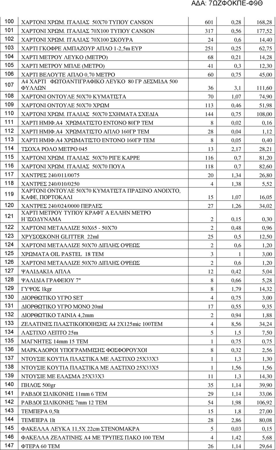 ΑΠΛΟ 0,70 ΜΕΤΡΟ 60 0,75 45,00 Α4 ΧΑΡΤΙ ΦΩΤΟΑΝΤΙΓΡΑΦΙΚΟ ΛΕΥΚΟ 80 ΓΡ ΔΕΣΜΙΔΑ 500 107 ΦΥΛΛΩΝ 36 3,1 111,60 108 ΧΑΡΤΟΝΙ ΟΝΤΟΥΛΕ 50Χ70 ΚΥΜΑΤΙΣΤΑ 70 1,07 74,90 109 ΧΑΡΤΟΝΙ ΟΝΤΟΥΛΕ 50Χ70 ΧΡΩΜ 113 0,46 51,98