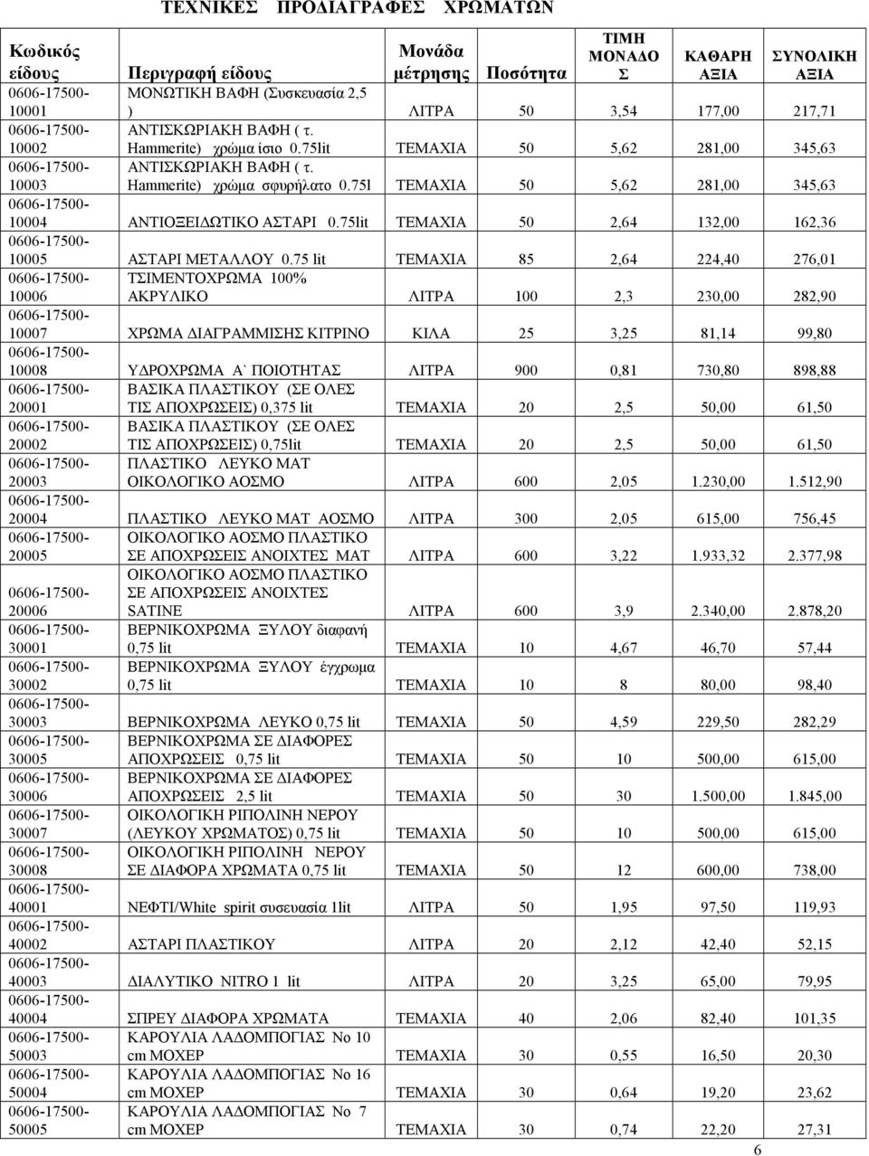 75l ΤΕΜΑΧΙΑ 50 5,62 281,00 345,63 10004 ΑΝΤΙΟΞΕΙΔΩΤΙΚΟ ΑΣΤΑΡΙ 0.75lit ΤΕΜΑΧΙΑ 50 2,64 132,00 162,36 10005 ΑΣΤΑΡΙ ΜΕΤΑΛΛΟΥ 0.