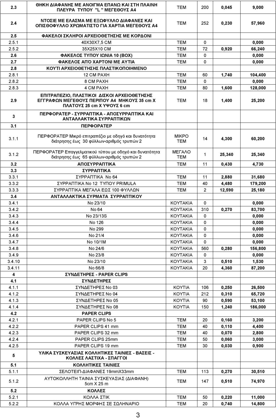 2.5 ΦΑΚΕΛΟΙ ΣΚΛΗΡΟΙ ΑΡΧΕΙΟΘΕΤΗΣΗΣ ΜΕ ΚΟΡΔΟΝΙ 2.5.1 40Χ30Χ7,5 CM TEM 0 0,000 2.5.2 35Χ25Χ10 CM TEM 72 0,920 66,240 2.6 ΦΑΚΕΛΟΣ ΤΥΠΟΥ ΙΩΝΙΑ 10 (BOX) 0 0,000 2.7 ΦΑΚΕΛΟΣ ΑΠΌ ΧΑΡΤΟΝΙ ΜΕ ΑΥΤΙΑ 0 0,000 2.