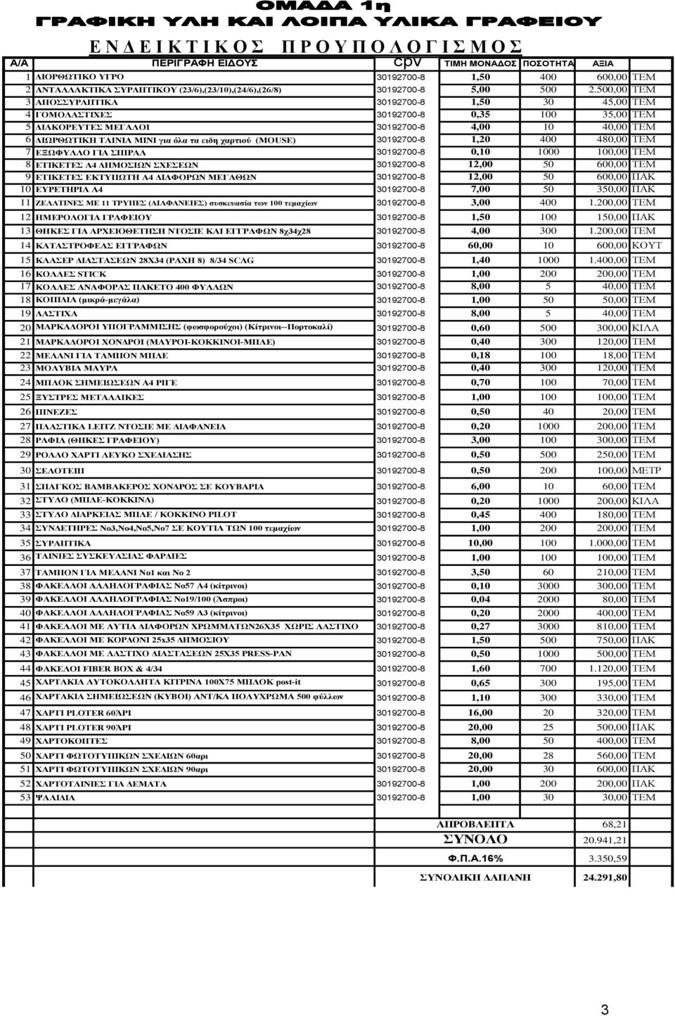 500,00 ΤΕΜ 3 ΑΠΟΣΣΥΡΑΠΤΙΚΑ 30192700-8 1,50 30 45,00 ΤΕΜ 4 ΓΟΜΟΛΑΣΤΙΧΕΣ 30192700-8 0,35 100 35,00 ΤΕΜ 5 ΔΙΑΚΟΡΕΥΤΕΣ ΜΕΓΑΛΟΙ 30192700-8 4,00 10 40,00 ΤΕΜ 6 ΔΙΩΡΘΩΤΙΚΗ ΤΑΙΝΙΑ ΜΙΝΙ για όλα τα ειδη