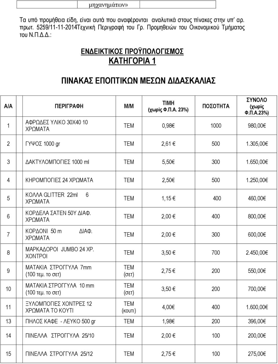 305,00 3 ΔΑΚΤΥΛΟΜΠΟΓΙΕΣ 1000 ml 5,50 300 1.650,00 4 ΚΗΡΟΜΠΟΓΙΕΣ 24 ΧΡΩΜΑΤΑ 2,50 500 1.250,00 5 6 7 8 9 10 11 ΚΟΛΛΑ GLITTER 22ml 6 ΧΡΩΜΑΤΑ ΚΟΡΔΕΛΑ ΣΑΤΕΝ 50Υ ΔΙΑΦ. ΧΡΩΜΑΤΑ ΚΟΡΔΟΝΙ 50 m ΧΡΩΜΑΤΑ ΔΙΑΦ.