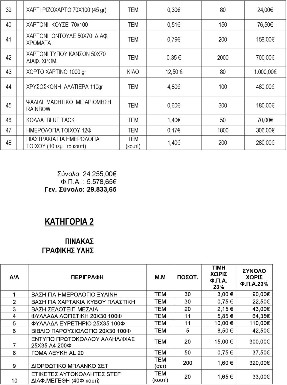 000,00 44 ΧΡΥΣΟΣΚΟΝΗ ΑΛΑΤΙΕΡΑ 110gr 4,80 100 480,00 45 ΨΑΛΙΔΙ ΜΑΘΗΤΙΚΟ ΜΕ ΑΡΙΘΜΗΣΗ RAINBOW 0,60 300 180,00 46 ΚΟΛΛΑ BLUE TACK 1,40 50 70,00 47 ΗΜΕΡΟΛΟΓΙΑ ΤΟΙΧΟΥ 12Φ 0,17 1800 306,00 48 ΠΙΑΣΤΡΑΚΙΑ ΓΙΑ