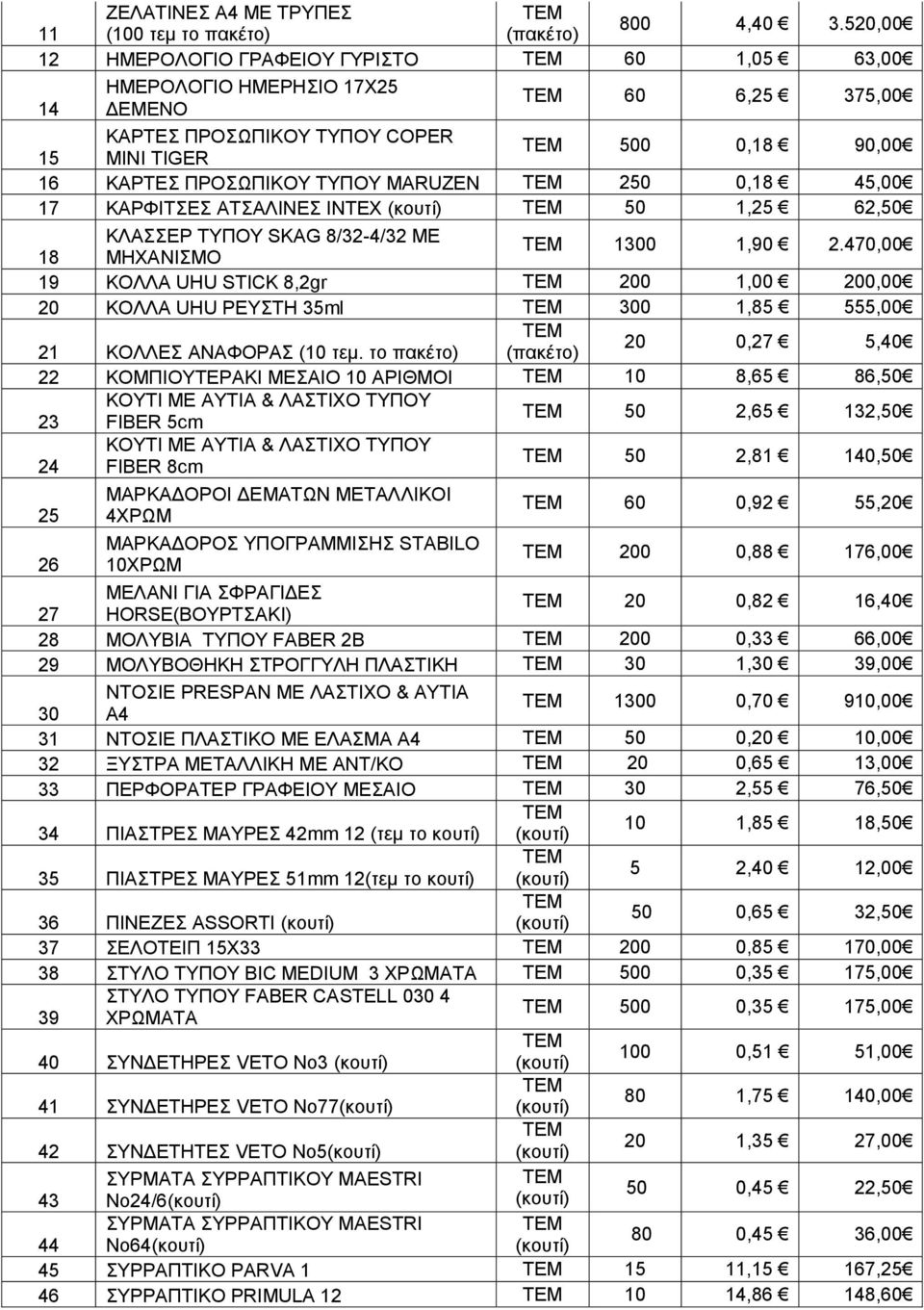 250 0,18 45,00 17 ΚΑΡΦΙΤΣΕΣ ΑΤΣΑΛΙΝΕΣ INTEX (κουτί) 50 1,25 62,50 ΚΛΑΣΣΕΡ ΤΥΠΟΥ SKAG 8/32-4/32 ΜΕ 18 ΜΗΧΑΝΙΣΜΟ 1300 1,90 2.