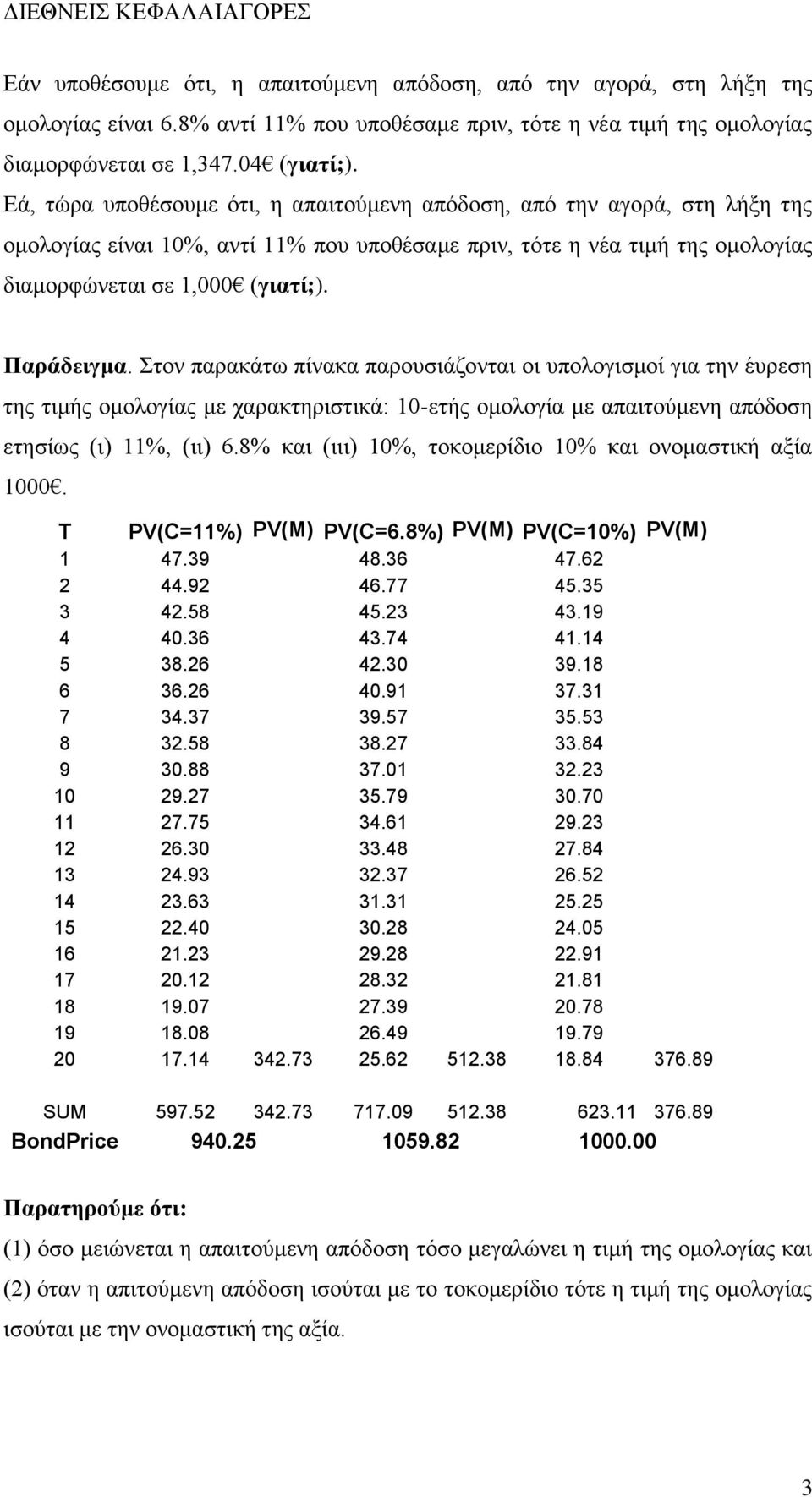 Στον παρακάτω πίνακα παρουσιάζονται οι υπολογισμοί για την έυρεση της τιμής ομολογίας με χαρακτηριστικά: 10-ετής ομολογία με απαιτούμενη απόδοση ετησίως (ι) 11%, (ιι) 6.