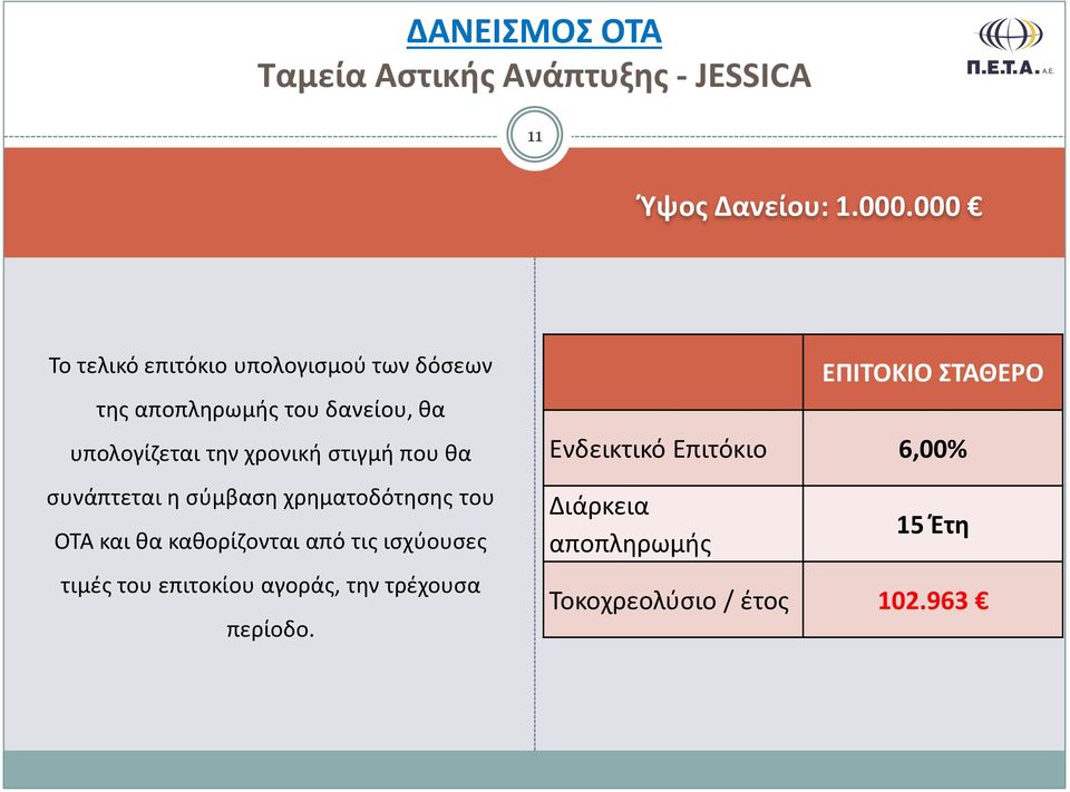 στιγμή που θα συνάπτεται η σύμβαση χρηματοδότησης του ΟΤΑ και θα καθορίζονται από τις ισχύουσες τιμές