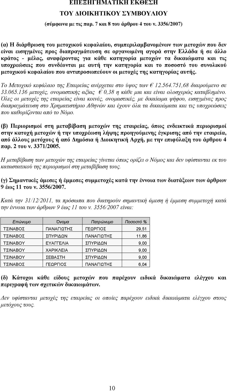 για κάθε κατηγορία μετοχών τα δικαιώματα και τις υποχρεώσεις που συνδέονται με αυτή την κατηγορία και το ποσοστό του συνολικού μετοχικού κεφαλαίου που αντιπροσωπεύουν οι μετοχές της κατηγορίας αυτής.