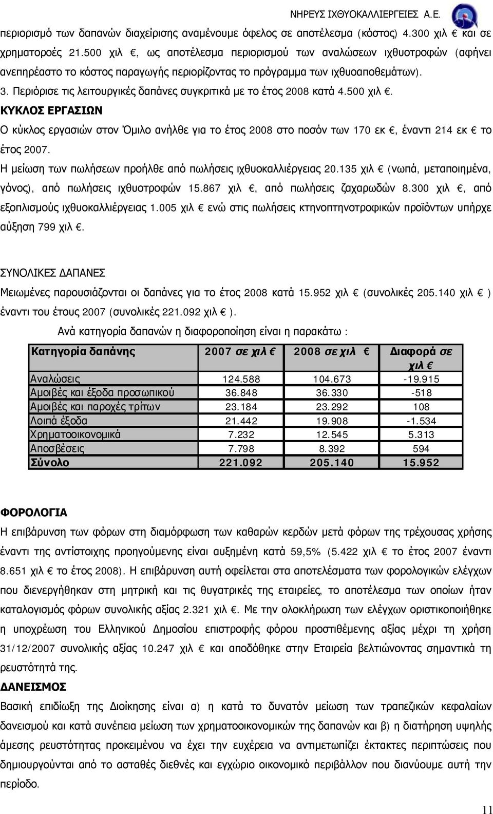 Περιόρισε τις λειτουργικές δαπάνες συγκριτικά με το έτος 2008 κατά 4.500 χιλ. ΚΥΚΛΟΣ ΕΡΓΑΣΙΩΝ Ο κύκλος εργασιών στον Όμιλο ανήλθε για το έτος 2008 στο ποσόν των 170 εκ, έναντι 214 εκ το έτος 2007.