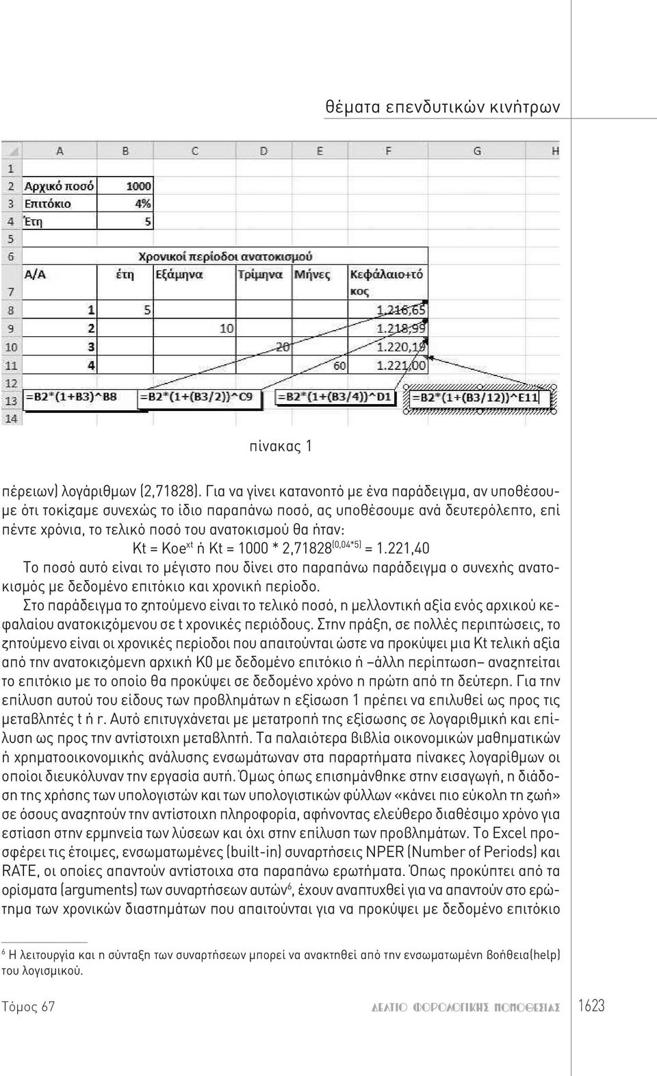 xt ή Kt = 1000 * 2,71828 (0,04*5) = 1.221,40 Το ποσό αυτό είναι το μέγιστο που δίνει στο παραπάνω παράδειγμα ο συνεχής ανατοκισμός με δεδομένο επιτόκιο και χρονική περίοδο.